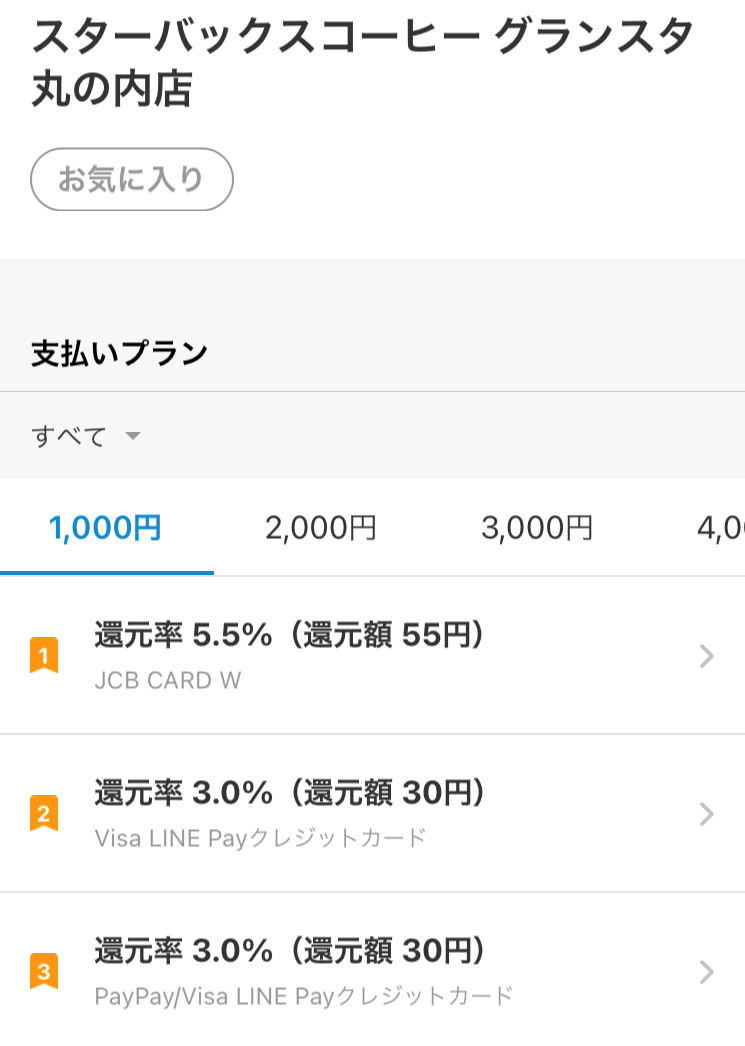 aicredit