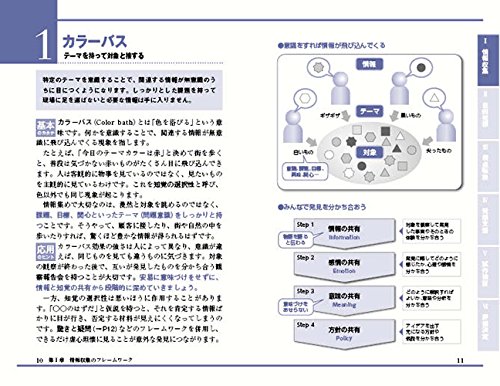 フレームワーク