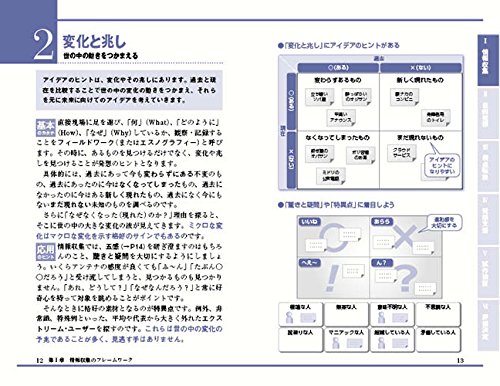 アイデア